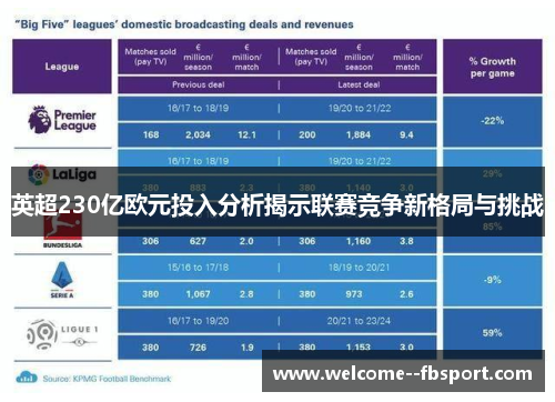 英超230亿欧元投入分析揭示联赛竞争新格局与挑战