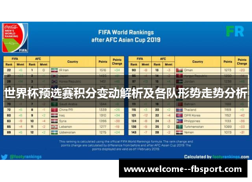 世界杯预选赛积分变动解析及各队形势走势分析 世界杯预选赛积分变动解析及各队形势走势分析
