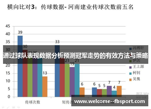通过球队表现数据分析预测冠军走势的有效方法与策略 通过球队表现数据分析预测冠军走势的有效方法与策略